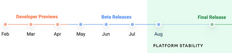 android 12 timeline