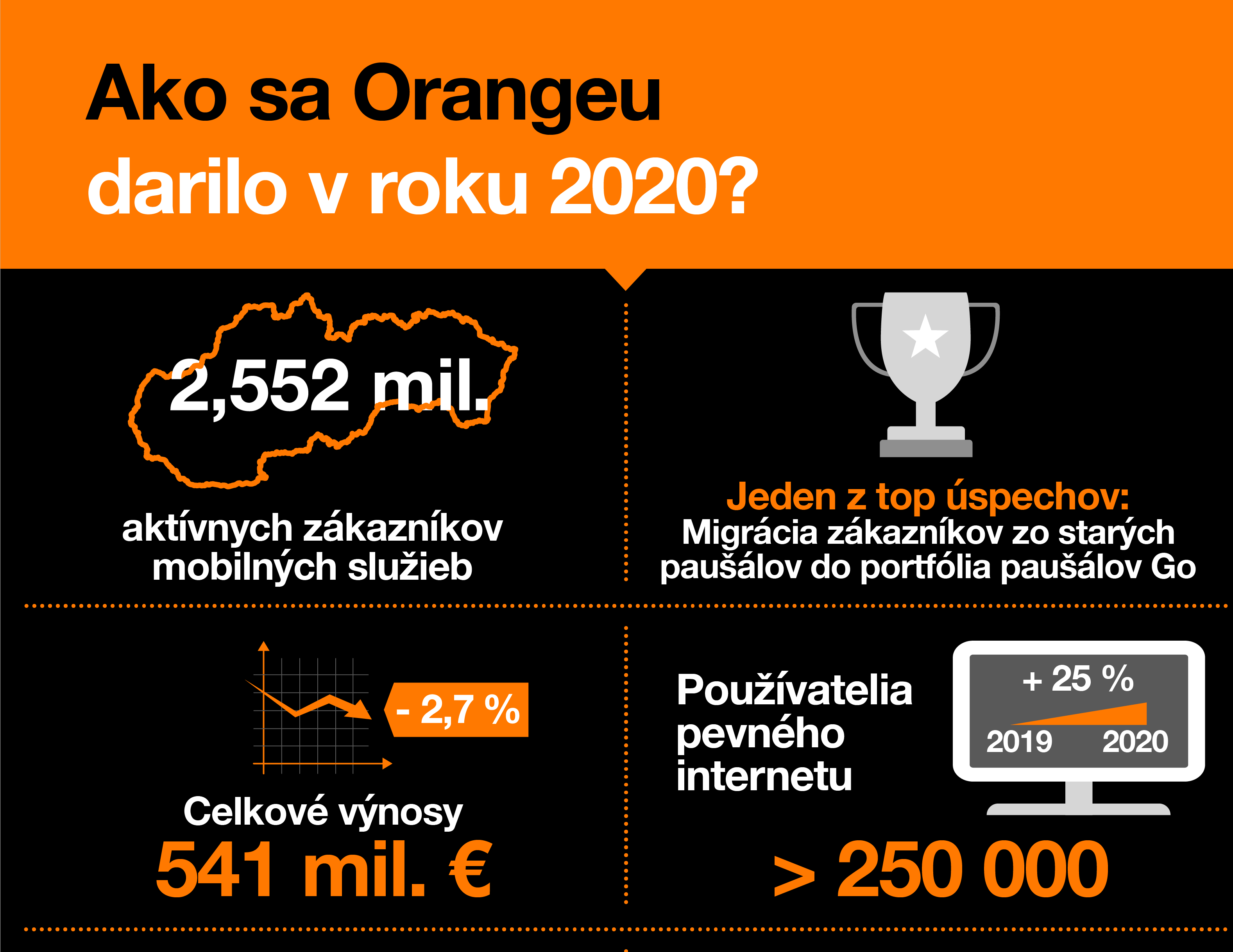 Orange 2020 