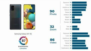 Samsung Galaxy A51 5G DxOMark result